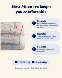 How Moonora keeps you comfortable: breathes, insulates, balances